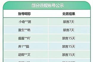 国脚俱乐部分布：海港、泰山、申花、国安均4人，三镇3人